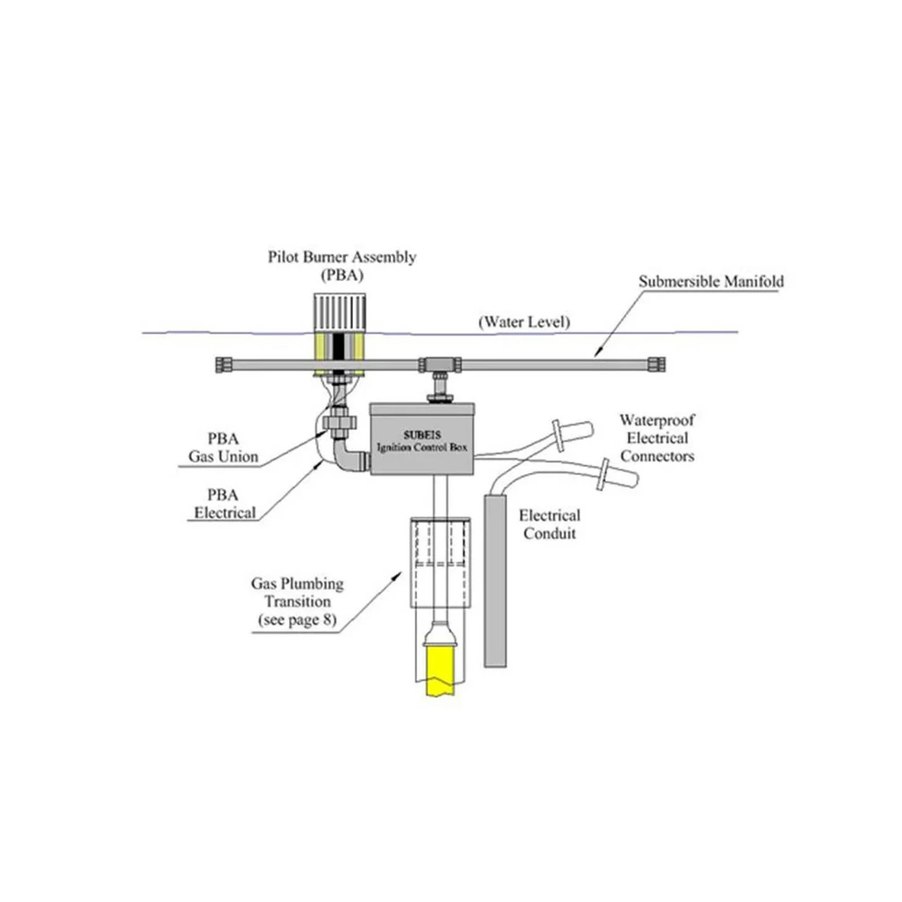 Submersible Electronic Ignition System | Fire By Design 3 Submersible Electronic Ignition System | Fire By Design - Image 3